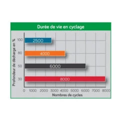 EM Powerbox 3070 Wh 21 EM Powerbox 3070 Wh -Matériel De Camping energie mobile kit powerbox 3070 wh avec panneau solaire 125w 9