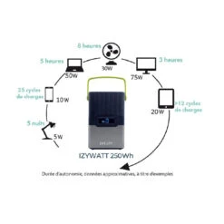 ORIUM IZYWATT 250 + Panneau Solaire 50W -Matériel De Camping orium izywatt 250 panneau solaire 50w 4