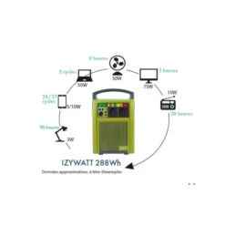 ORIUM IZYWATT 288 + Panneau Solaire 50W -Matériel De Camping orium izywatt 288 panneau solaire 30w 5